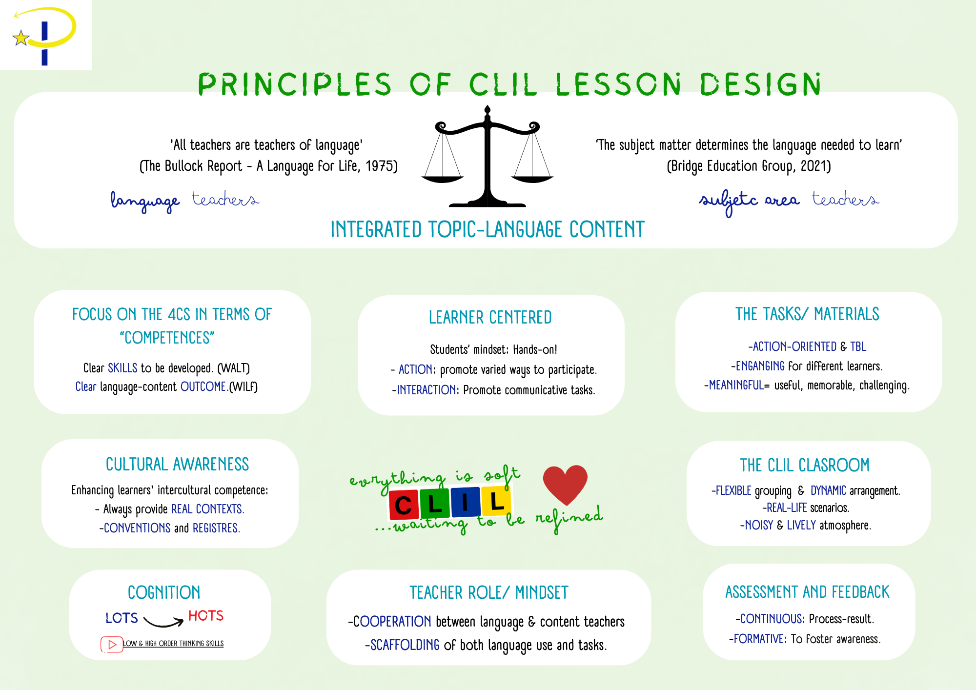 mind map clil lesson desing