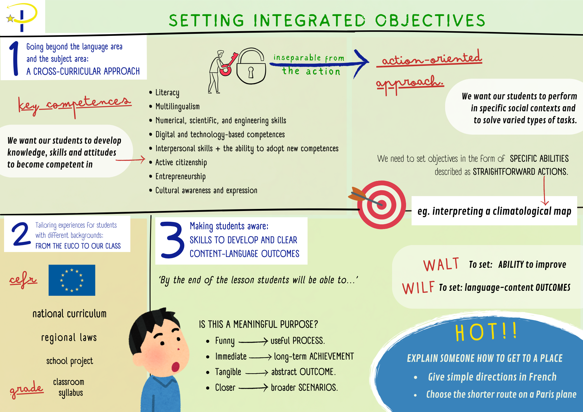 worksheet with the criteria to define CLIl lessons' integrated objectives